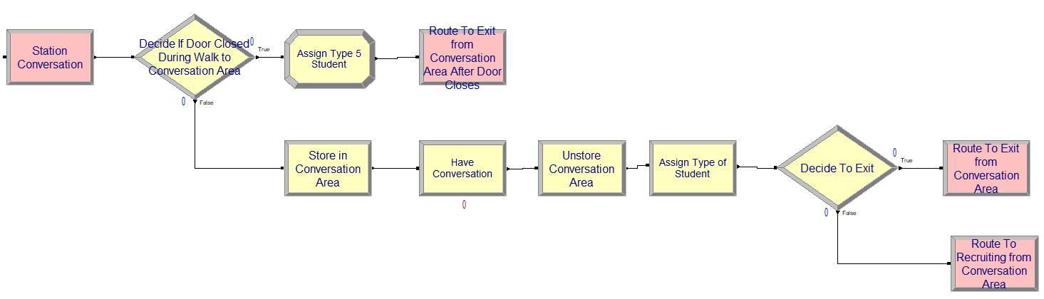Conversation area station and modules