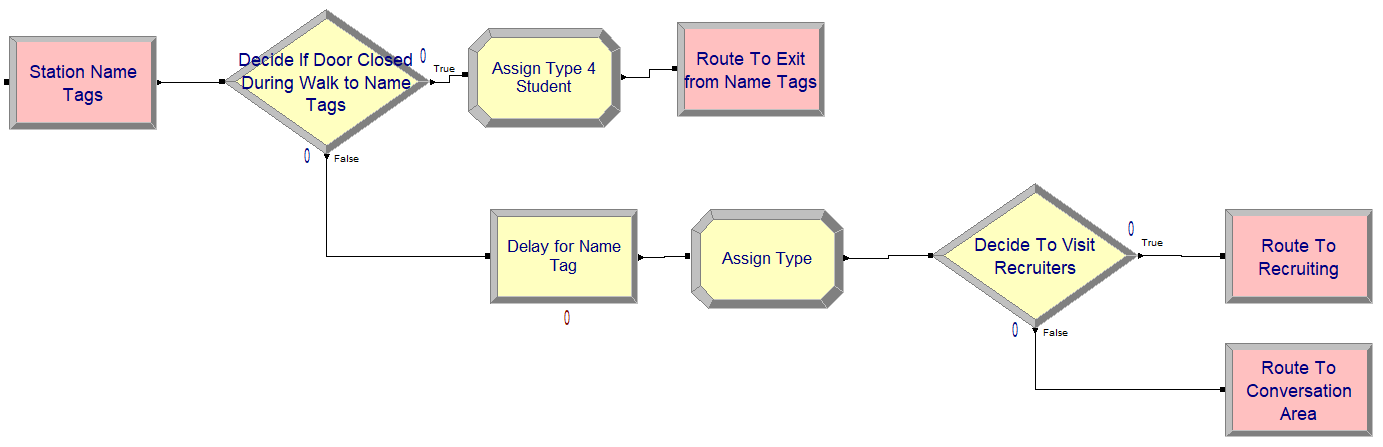 Name tag station and modules