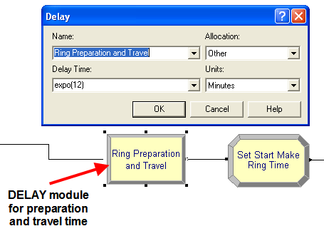 DELAY module for preparation and travel time