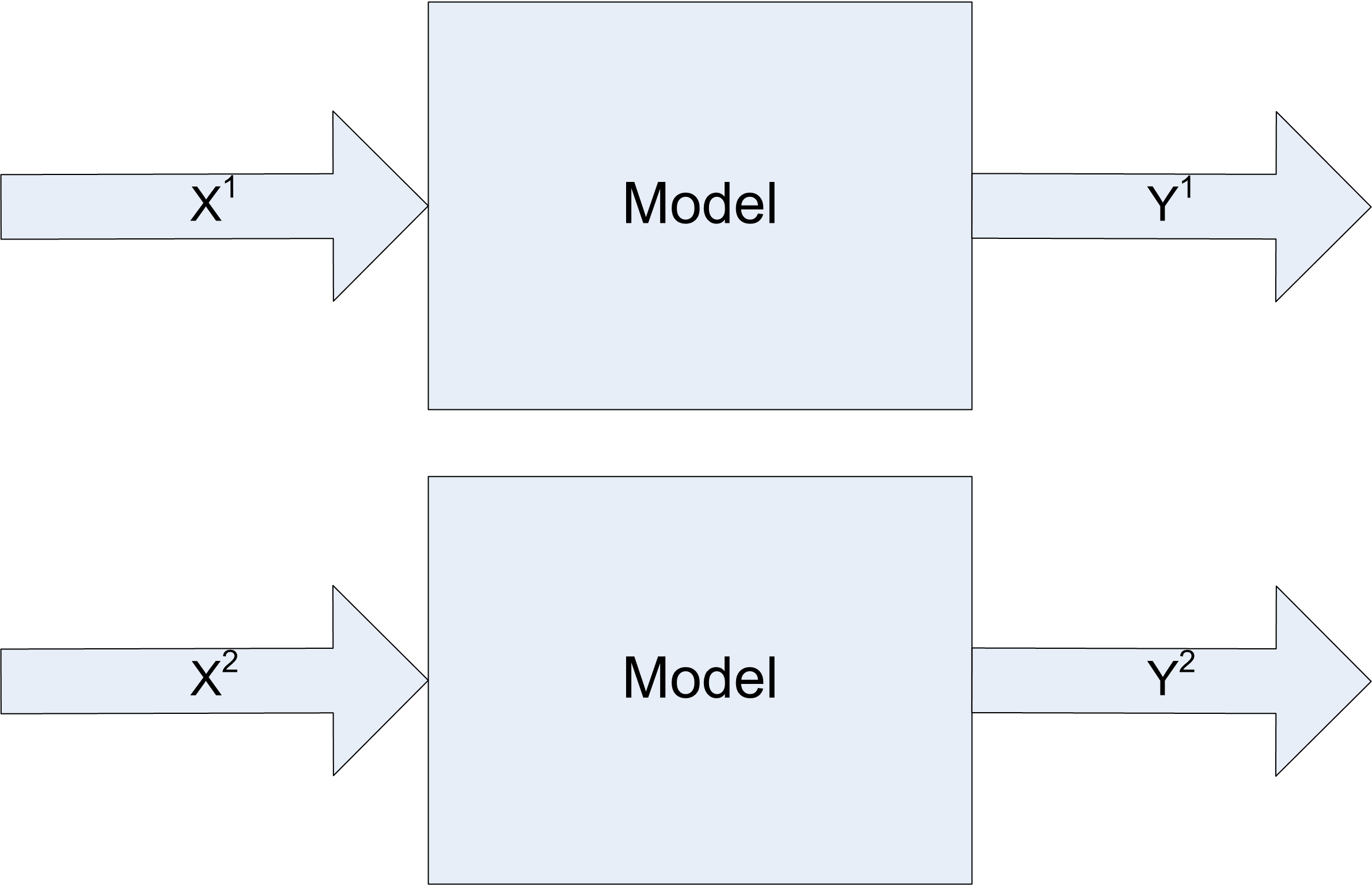 Changing inputs on models represent different system configurations