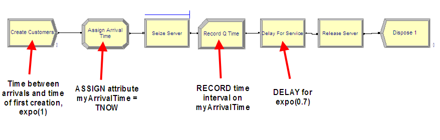 Data-Driven Supply Chain Model - Arena Simulation Software 