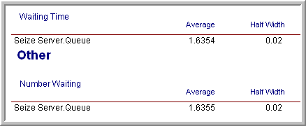 Results based on 30 replications.