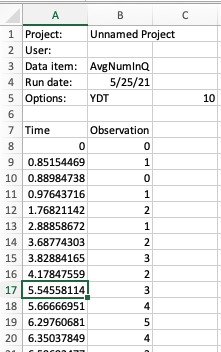 Initial rows of number in queue data set.