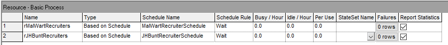 Using the resource schedules in the resource module