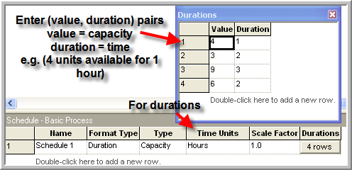 Resource schedule value, duration data sheet view
