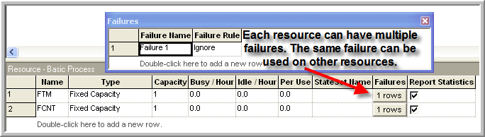 Resource with failures data sheet view