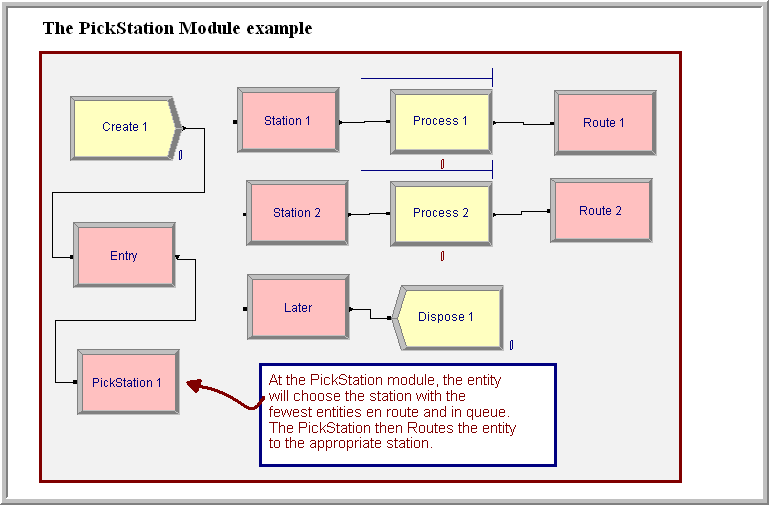 Overview of PICKSTATION  example