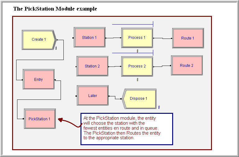 Simulation Modeling and Arena