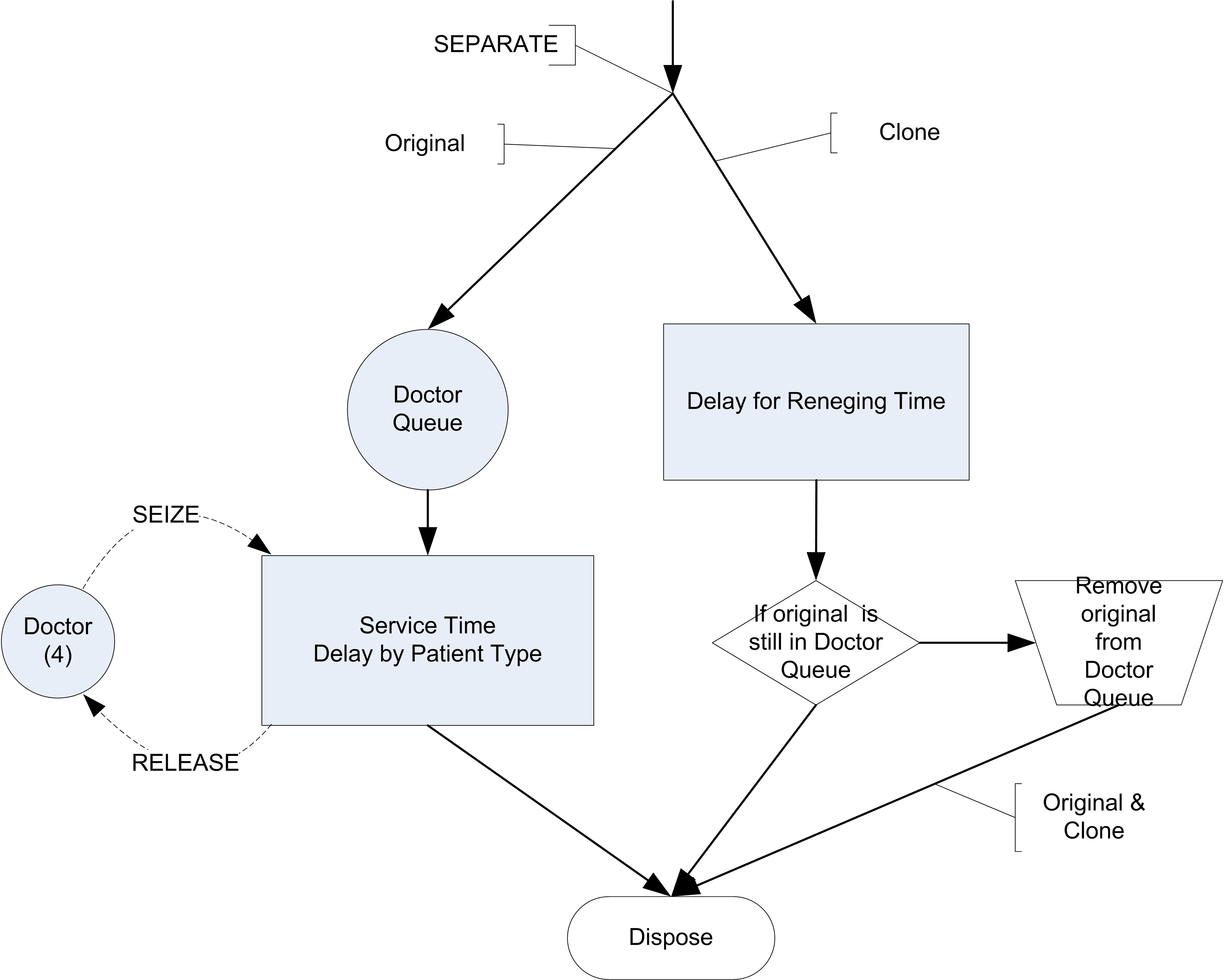 Activity diagram for modeling reneging