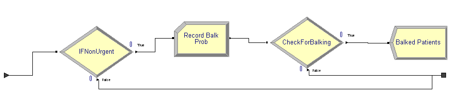 Balking logic sub-model