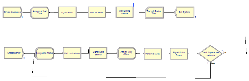 Second implementation of the M/M/1 with HOLD and SIGNAL