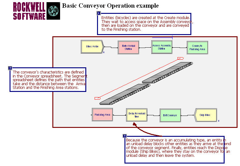 Arena Smarts101.doe model for accumulating conveyors