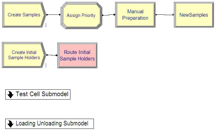 Overview of entire model