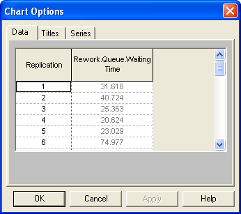 Data within chart options