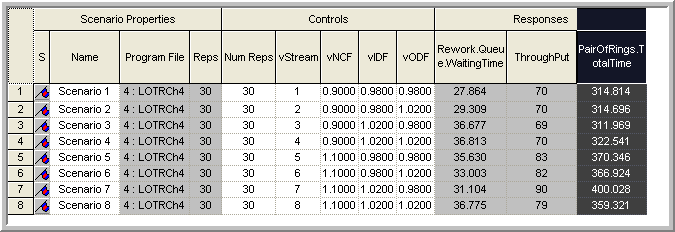 Results for MCB analysis using common random numbers