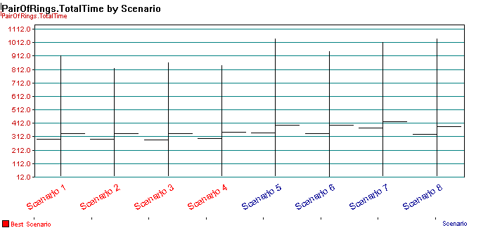 Possible best scenarios